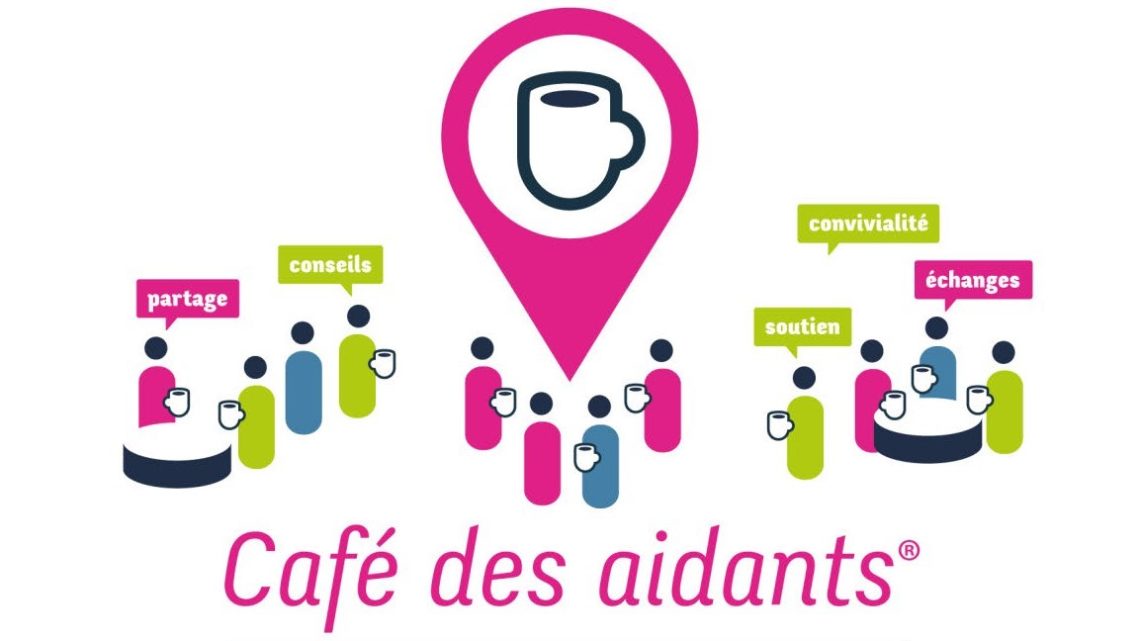 Le café des aidants : illustration de personnages échangeant autour d'un café. des mots comme "partage, soutien, échanges, convivialité" apparaissent.